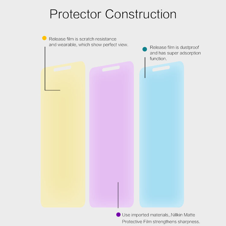 Nillkin védő fólia Xiaomi Redmi 6 - átlátszó